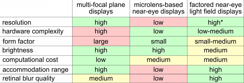 table comparing alternative technologies