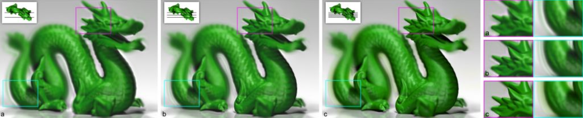 Influence of multi-layer depth of field on reconstruction artifacts. Shown from left to right are reconstructions of the "dragon" scene, using two, three, and five layers, seen when viewing directly in front. Magnified regions are compared on the right. The magenta region, located on the head and inside the display, is rendered with increasing resolution as additional layers are incorporated. The cyan region, located on the tail and behind the display, exhibits noticeable halo artifacts, similar to the dice in Figure 3. As described in Section 4.2 in the paper, the upper bound on depth of field for multi-layer displays indicates spatial resolution is inversely proportion to scene depth. Since high spatial frequencies are required to depict the tail edge, artifacts result without proper prefiltering. In this example, an approximation of the prefilter in Equation 17 (see paper) is applied assuming a five-layer decomposition, allowing artifacts to persist in the two-layer and three-layer decompositions.