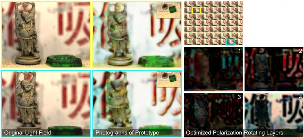 Light fields are displayed, at interactive refresh rates, by tomographically solving for the optimal rotations to be applied at each layer. A pair of simulated views is compared to corresponding photographs of the prototype on the left and right, respectively. Inset regions denote the relative position with respect to the display layers, shown as black lines, demonstrating objects can extend beyond the display surface.