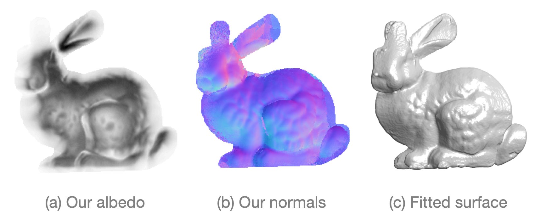 Computational Imaging Non-line-of-sight Surface Reconstruction Using the  Directional Light-cone Transform