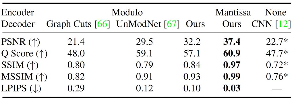 MantissaCam - Quantitative Results